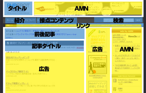 phpspot開発日誌