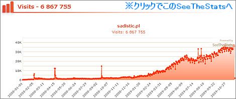 seethestats07