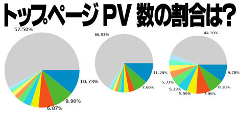 トップページのアクセス数