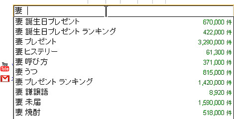 「妻」を検索してみると