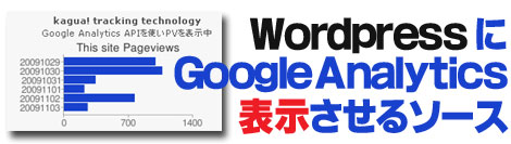 WordpressにGoogle Analytics を表示