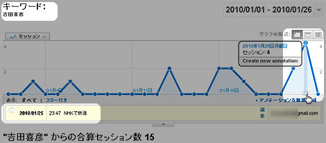 NHKにTwitterセミナー、放送してもらいました