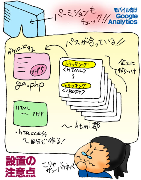 Google Analytics モバイル、設置の注意