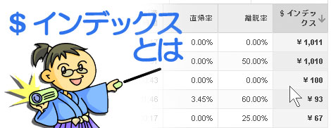 Google Analytics の$インデックス