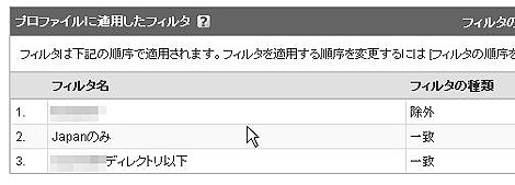 グーグルアナリティクス、カスタムフィルター