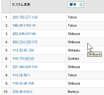 カスタム変数でIPを取得する、Google Analytics