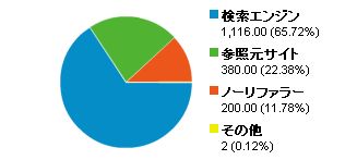 鹿せり子