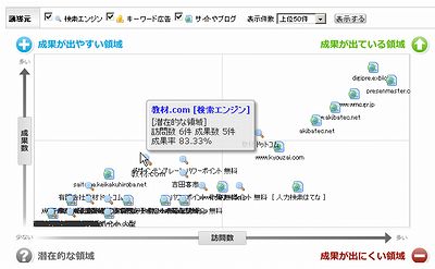 ウェブアナリスト