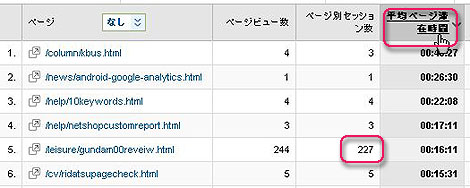 イベントトラッキングを用いたサイト改善