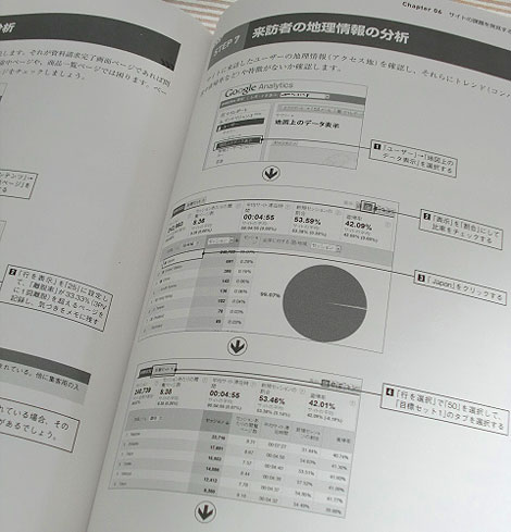 ウェブ分析論