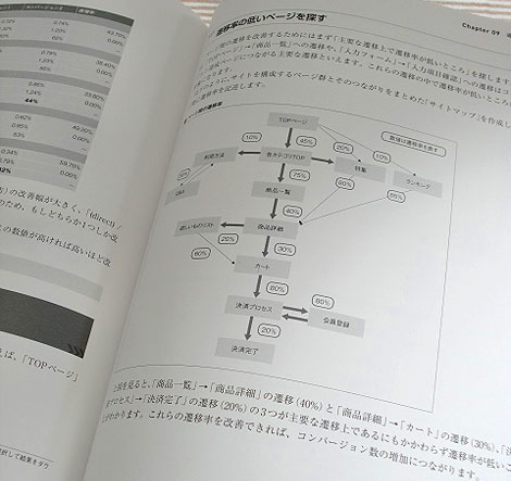 ウェブ分析論