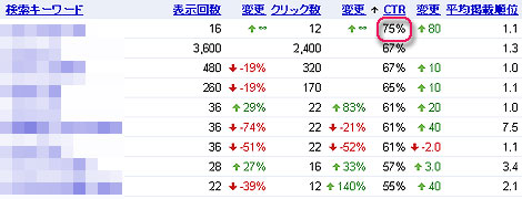 グーグルウェブマスターツール