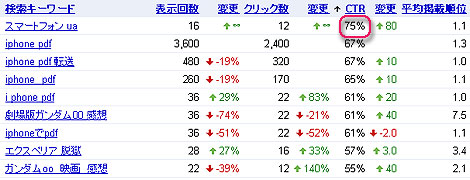 グーグルウェブマスターツール