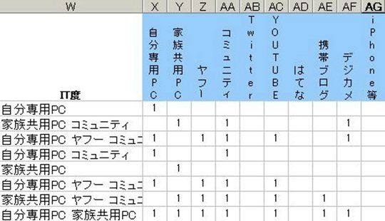 エクセルで集計