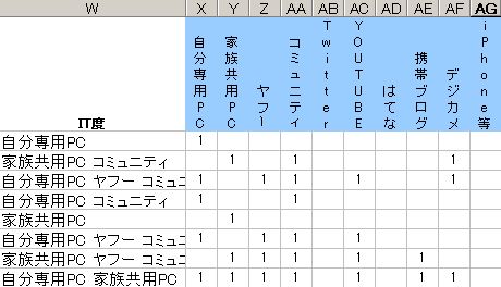 Excelでアンケート 複数選択の回答を集計する関数