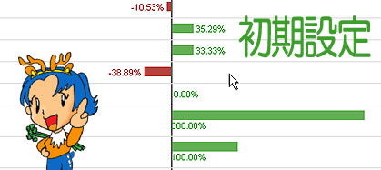 Google Analytics 初期設定