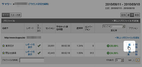 Google Analytics 初期設定