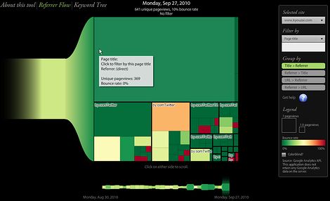 analytics visualizations