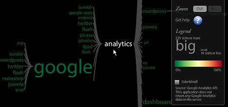 analytics visualizations