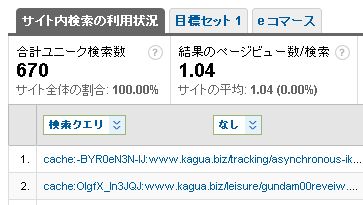 Google Analytics、サイト内検索