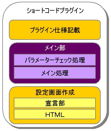 プラグインの概念図