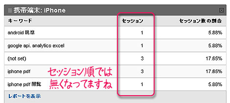 マイレポートの便利技