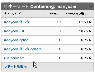 マイレポートに追加