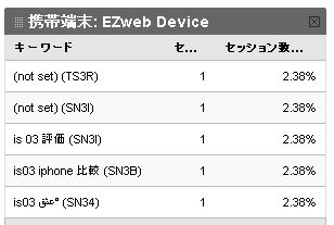 グーグルアナリティクスのマイレポート