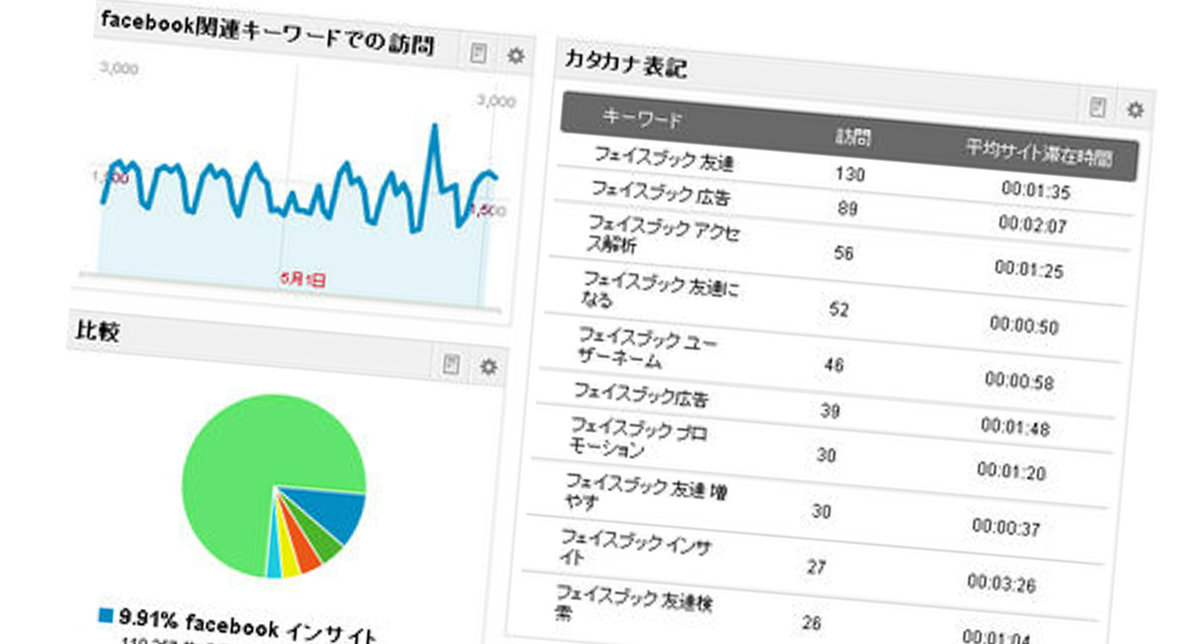 使い方 google アナリティクス