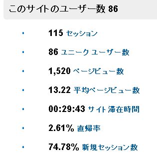 マルチサイトでグーグルアナリティクス