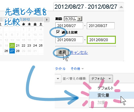 Googleアナリティクスの変化量