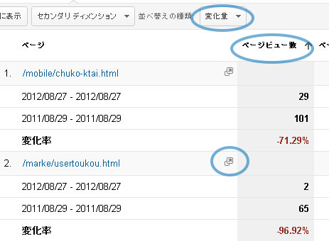 Googleアナリティクスの変化量