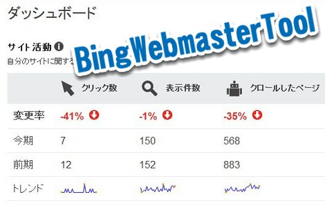 Bing ウェブマスターツール