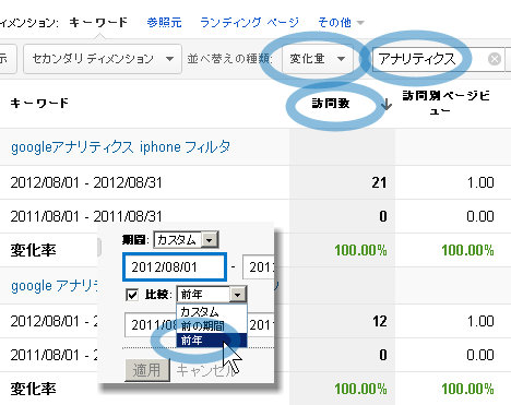 Googleアナリティクスの変化量でキーワードを調べる