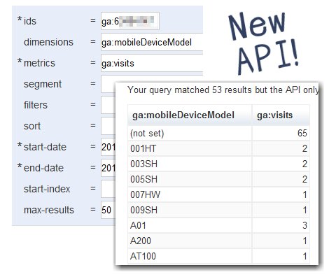 Core Reporting API new