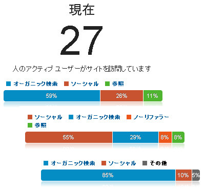 Googleアナリティクスのデフォルトのソーシャルメディア一覧