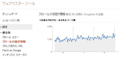 ウェブマスターツールでクロール数をチェック