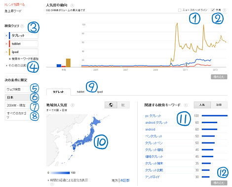 Googleトレンドの使い方