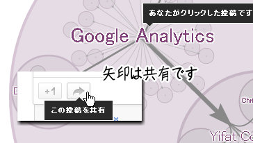 Google+リップル