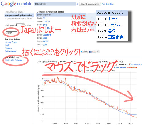 Googleコレレイトの使い方