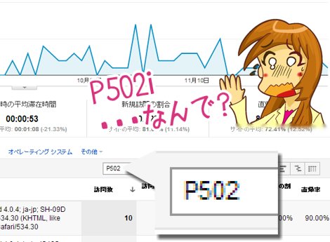 Googleアナリティクス、AndroidがP502iに認識される