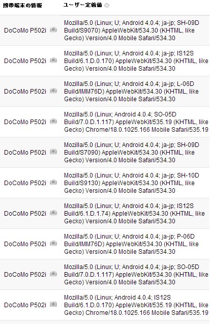 GoogleアナリティクスでAndroidがP502iと認識される