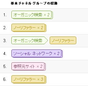 コンバージョン経路