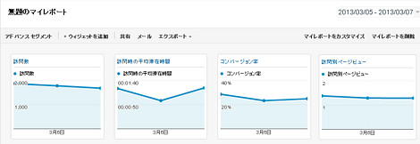 ウィジェット