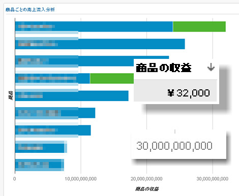 Googleアナリティクス　マイレポート