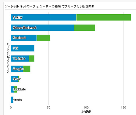 マイレポート