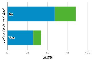 ピボットも出来る棒グラフ