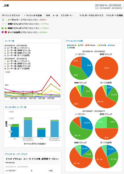 Googleアナリティクスのグラフ