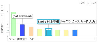 Googleアナリティクスのグラフ