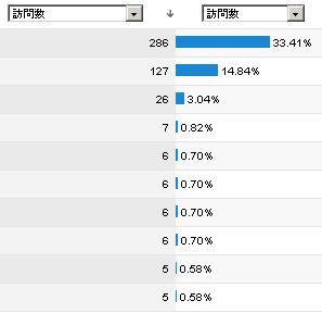 レポート内グラフ